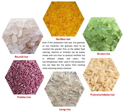 Näringsextruderare för ristillverkning