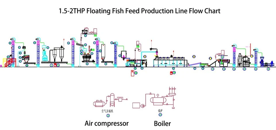 Fish Food Machine factory